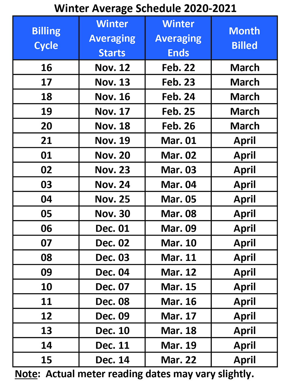 How To Lower Your Monthly Sewer Service Charge - San Antonio Water System