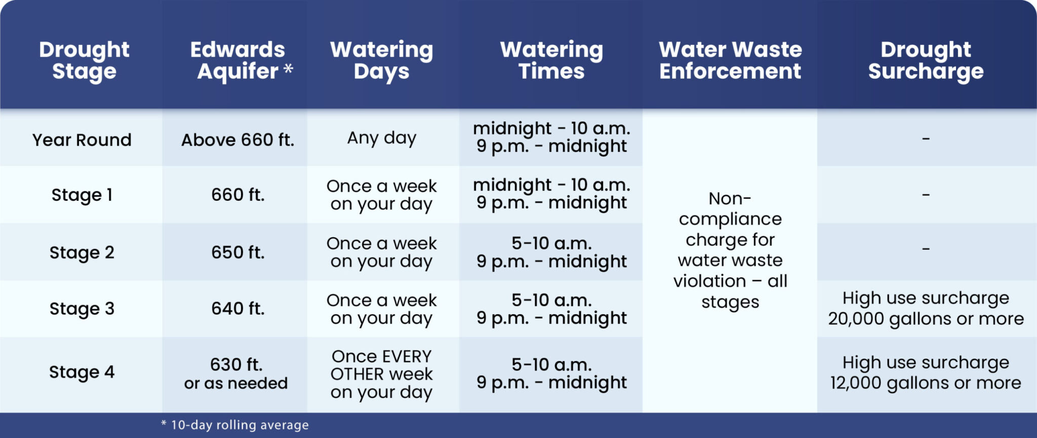 Drought-chart-20240531 1-scaled - San Antonio Water System