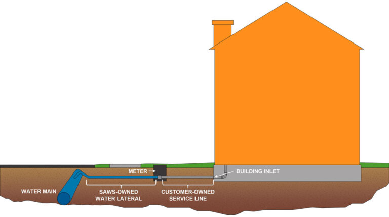 SAWS Service Water Lateral / Customer-owned Service Line